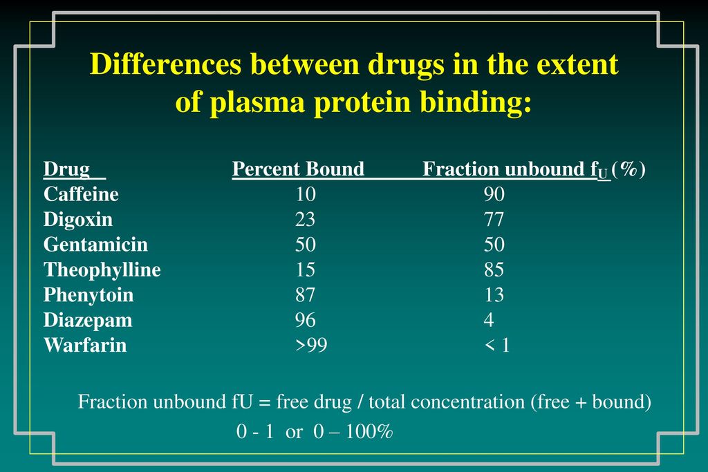 Diazepam Plasma Protein Binding